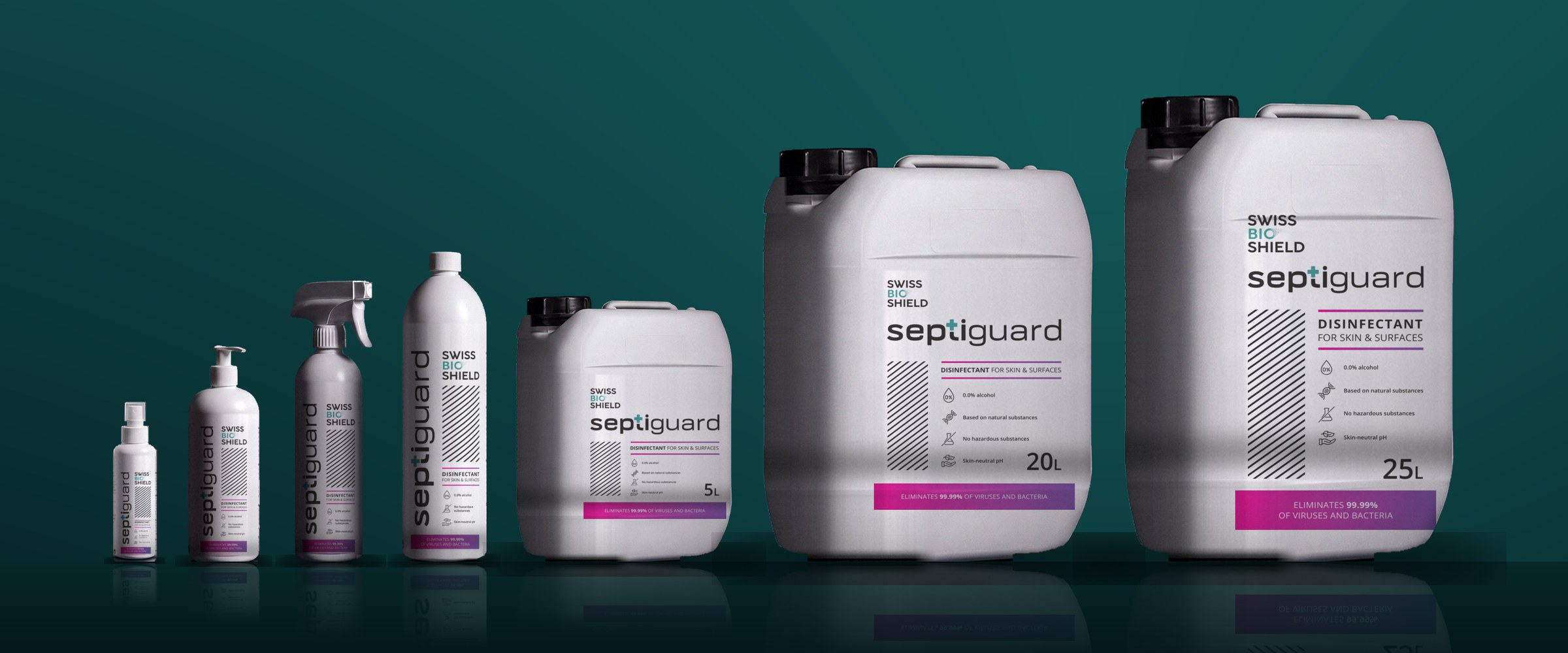 SeptiGuard Skin & Surface